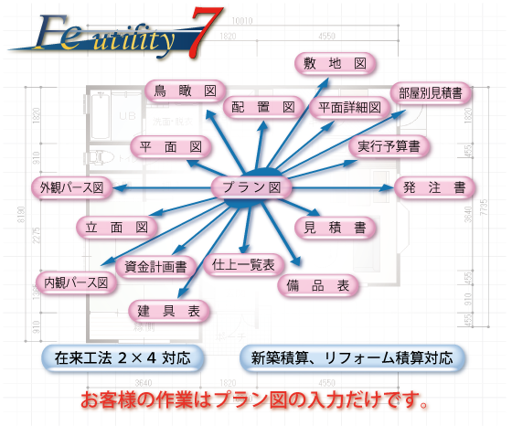 建築積算ツール Fe utility 7。簡単なプラン図入力だけで詳細な見積書などを自動作成。