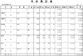 木材集計表の画面
